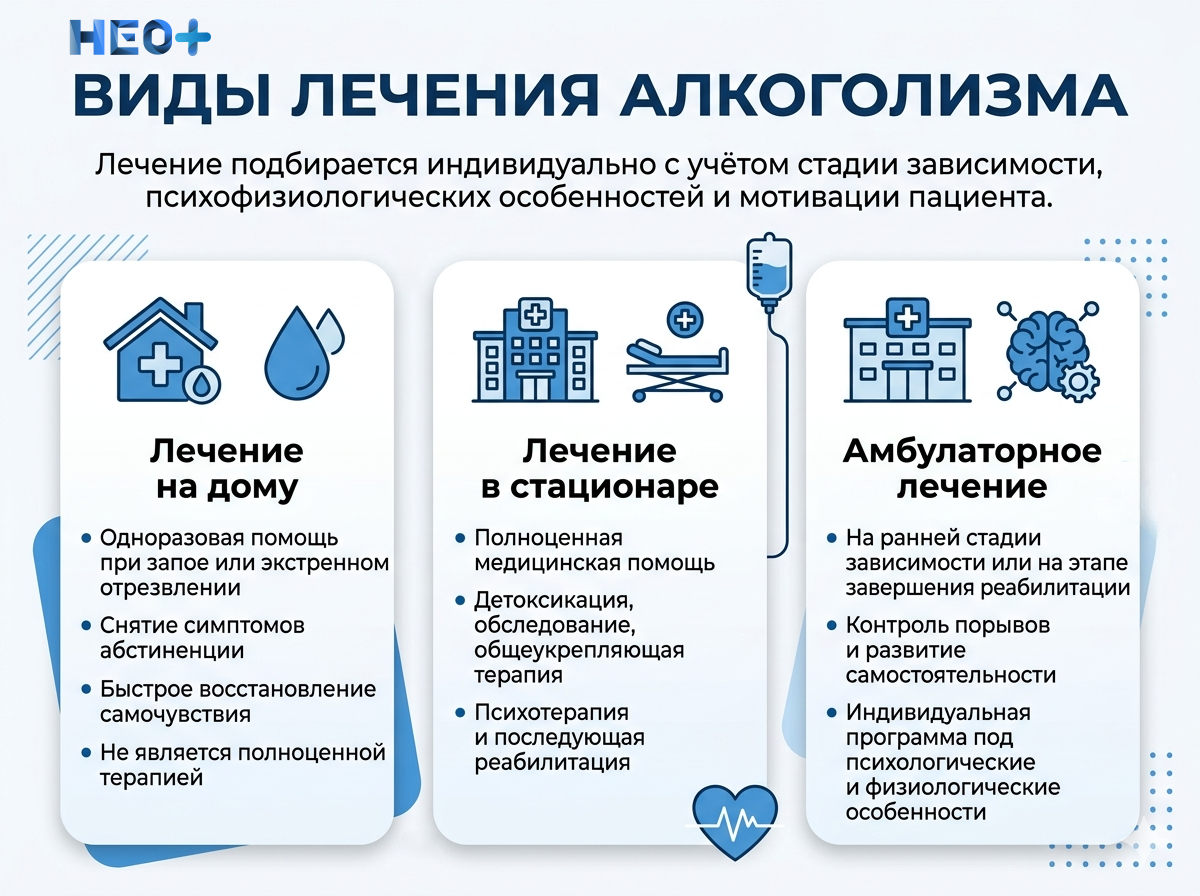 Виды лечения алкоголизма инфографика